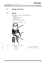 Preview for 31 page of GUDEL 404DLS Operating Manual