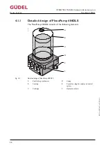 Preview for 32 page of GUDEL 404DLS Operating Manual