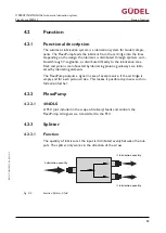 Preview for 33 page of GUDEL 404DLS Operating Manual