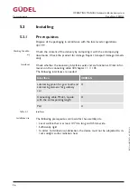 Preview for 36 page of GUDEL 404DLS Operating Manual