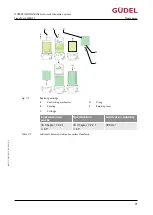 Preview for 73 page of GUDEL 404DLS Operating Manual