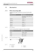 Preview for 103 page of GUDEL 404DLS Operating Manual