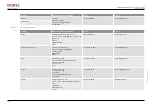 Preview for 108 page of GUDEL 404DLS Operating Manual