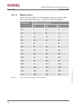 Preview for 116 page of GUDEL 404DLS Operating Manual