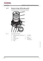 Preview for 32 page of GUDEL FlexxPump4 B Operating Manual