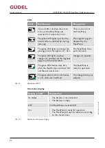 Preview for 34 page of GUDEL FlexxPump4 B Operating Manual