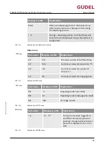 Preview for 35 page of GUDEL FlexxPump4 B Operating Manual