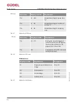 Preview for 36 page of GUDEL FlexxPump4 B Operating Manual