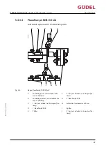 Preview for 47 page of GUDEL FlexxPump4 B Operating Manual