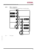 Preview for 61 page of GUDEL FlexxPump4 B Operating Manual