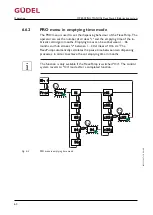 Preview for 64 page of GUDEL FlexxPump4 B Operating Manual