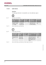 Preview for 76 page of GUDEL FlexxPump4 B Operating Manual