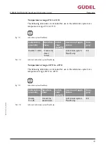 Preview for 77 page of GUDEL FlexxPump4 B Operating Manual