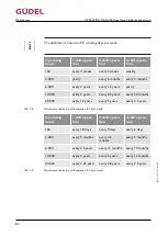 Preview for 80 page of GUDEL FlexxPump4 B Operating Manual