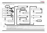 Preview for 87 page of GUDEL FlexxPump4 B Operating Manual