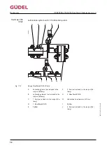 Preview for 98 page of GUDEL FlexxPump4 B Operating Manual