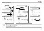 Preview for 101 page of GUDEL FlexxPump4 B Operating Manual