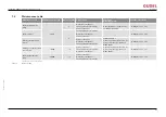 Preview for 105 page of GUDEL FlexxPump4 B Operating Manual