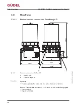 Preview for 28 page of GUDEL FlexxPump4 D Operating Manual