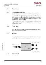 Preview for 33 page of GUDEL FlexxPump4 D Operating Manual