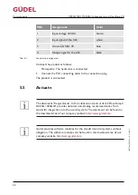 Preview for 44 page of GUDEL FlexxPump4 D Operating Manual