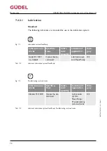 Preview for 74 page of GUDEL FlexxPump4 D Operating Manual