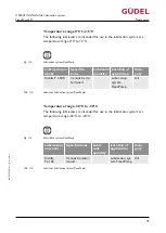 Preview for 75 page of GUDEL FlexxPump4 D Operating Manual