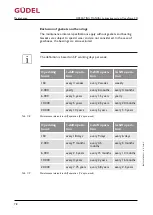 Preview for 78 page of GUDEL FlexxPump4 D Operating Manual