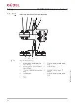 Preview for 94 page of GUDEL FlexxPump4 D Operating Manual