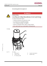 Preview for 95 page of GUDEL FlexxPump4 D Operating Manual