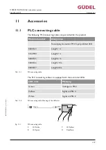 Preview for 117 page of GUDEL FlexxPump4 D Operating Manual