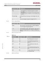 Предварительный просмотр 35 страницы GUDEL FlexxPump4 N Operating Manual