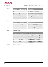 Предварительный просмотр 36 страницы GUDEL FlexxPump4 N Operating Manual