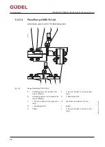 Предварительный просмотр 48 страницы GUDEL FlexxPump4 N Operating Manual