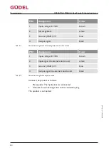 Предварительный просмотр 50 страницы GUDEL FlexxPump4 N Operating Manual