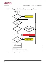 Предварительный просмотр 52 страницы GUDEL FlexxPump4 N Operating Manual