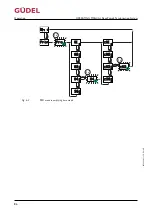 Предварительный просмотр 86 страницы GUDEL FlexxPump4 N Operating Manual