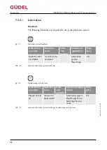Предварительный просмотр 98 страницы GUDEL FlexxPump4 N Operating Manual