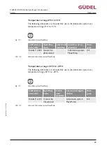 Предварительный просмотр 99 страницы GUDEL FlexxPump4 N Operating Manual