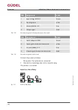 Предварительный просмотр 120 страницы GUDEL FlexxPump4 N Operating Manual