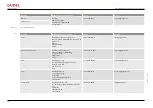 Предварительный просмотр 148 страницы GUDEL FlexxPump4 N Operating Manual