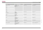 Preview for 128 page of GUDEL NGHP Series Service Manual