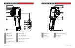 Preview for 4 page of Guide Sensmart D192F User Manual