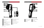 Preview for 10 page of Guide Sensmart D192F User Manual