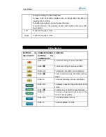 Preview for 14 page of Guide MobIR M4 User Manual