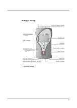 Предварительный просмотр 5 страницы GUILCOR AR004926 Instruction Manual