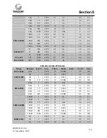 Preview for 146 page of Guildline 6530 Series Operator'S Manual