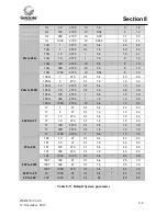 Preview for 147 page of Guildline 6530 Series Operator'S Manual