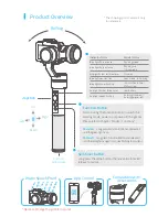 Preview for 2 page of Guilin Feiyu Technology G5 Manual