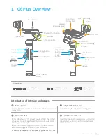 Preview for 3 page of Guilin Feiyu Technology G6 Plus User Manual